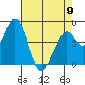 Edgerley Island tide chart for Tuesday, May 9, 2023