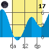 Edgerley Island tide chart for Saturday, June 17, 2023