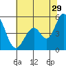 Edgerley Island tide chart for Thursday, June 29, 2023