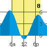 Edgerley Island tide chart for Thursday, June 8, 2023
