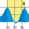 Edgerley Island tide chart for Friday, June 9, 2023