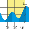 Edgerley Island tide chart for Tuesday, July 11, 2023