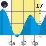 Edgerley Island tide chart for Monday, July 17, 2023
