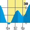 Edgerley Island tide chart for Sunday, July 30, 2023