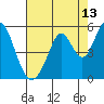 Edgerley Island tide chart for Sunday, August 13, 2023