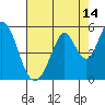 Edgerley Island tide chart for Monday, August 14, 2023