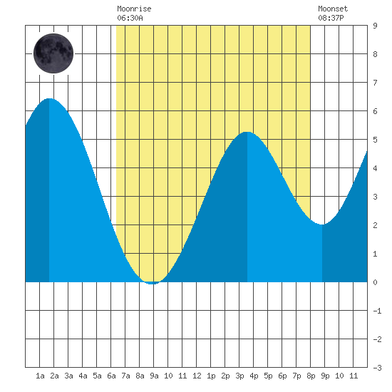 Edgerley Island tide chart for Wednesday, August 16, 2023
