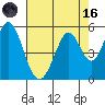 Edgerley Island tide chart for Wednesday, August 16, 2023