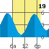 Edgerley Island tide chart for Saturday, August 19, 2023