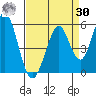 Edgerley Island tide chart for Wednesday, August 30, 2023