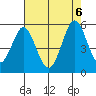 Edgerley Island tide chart for Sunday, August 6, 2023