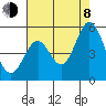 Edgerley Island tide chart for Tuesday, August 8, 2023