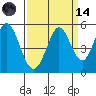 Edgerley Island tide chart for Thursday, September 14, 2023