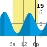 Edgerley Island tide chart for Friday, September 15, 2023