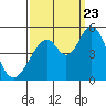 Edgerley Island tide chart for Saturday, September 23, 2023