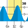 Edgerley Island tide chart for Saturday, September 30, 2023