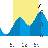 Edgerley Island tide chart for Thursday, September 7, 2023