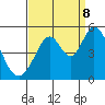 Edgerley Island tide chart for Friday, September 8, 2023
