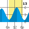 Edgerley Island tide chart for Friday, October 13, 2023