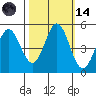 Edgerley Island tide chart for Saturday, October 14, 2023
