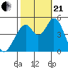 Edgerley Island tide chart for Saturday, October 21, 2023