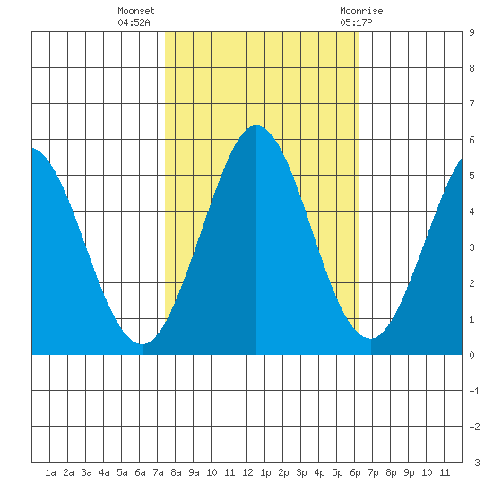 Edgerley Island tide chart for Thursday, October 26, 2023