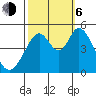 Edgerley Island tide chart for Friday, October 6, 2023