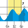 Edgerley Island tide chart for Saturday, October 7, 2023