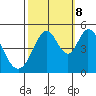 Edgerley Island tide chart for Sunday, October 8, 2023
