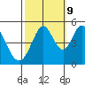 Edgerley Island tide chart for Monday, October 9, 2023