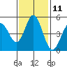 Edgerley Island tide chart for Saturday, November 11, 2023