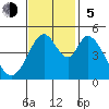 Edgerley Island tide chart for Sunday, November 5, 2023