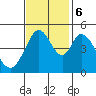 Edgerley Island tide chart for Monday, November 6, 2023