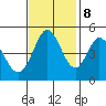 Edgerley Island tide chart for Wednesday, November 8, 2023