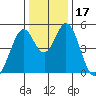 Edgerley Island tide chart for Sunday, December 17, 2023