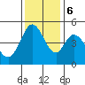 Edgerley Island tide chart for Wednesday, December 6, 2023