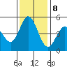 Edgerley Island tide chart for Friday, December 8, 2023