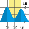 Edgerley Island tide chart for Tuesday, January 16, 2024