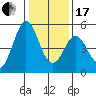 Edgerley Island tide chart for Wednesday, January 17, 2024