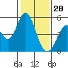 Edgerley Island tide chart for Saturday, January 20, 2024
