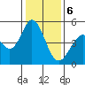 Edgerley Island tide chart for Saturday, January 6, 2024