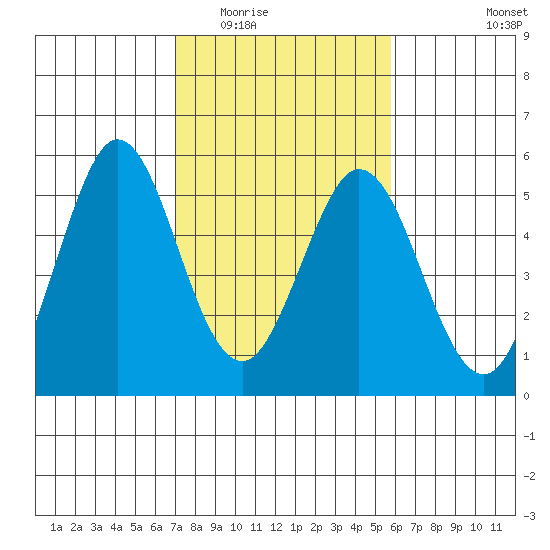 Edgerley Island tide chart for Tuesday, February 13, 2024