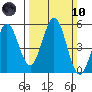 Edgerley Island tide chart for Sunday, March 10, 2024
