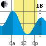 Edgerley Island tide chart for Saturday, March 16, 2024