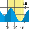 Edgerley Island tide chart for Monday, March 18, 2024