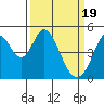 Edgerley Island tide chart for Tuesday, March 19, 2024