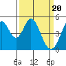 Edgerley Island tide chart for Wednesday, March 20, 2024