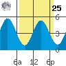 Edgerley Island tide chart for Monday, March 25, 2024