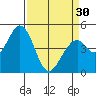 Edgerley Island tide chart for Saturday, March 30, 2024
