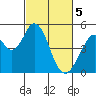 Edgerley Island tide chart for Tuesday, March 5, 2024